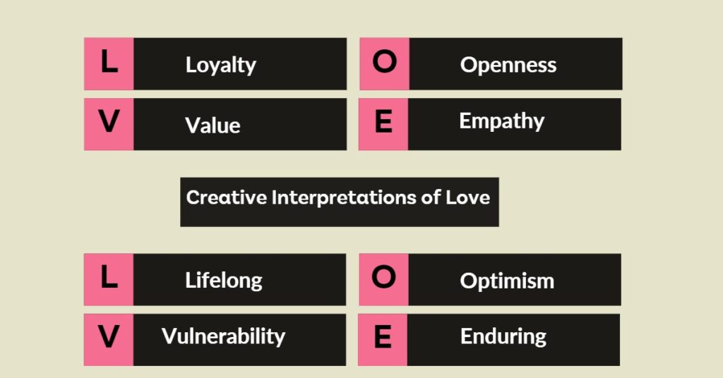 Creative meaning of love.